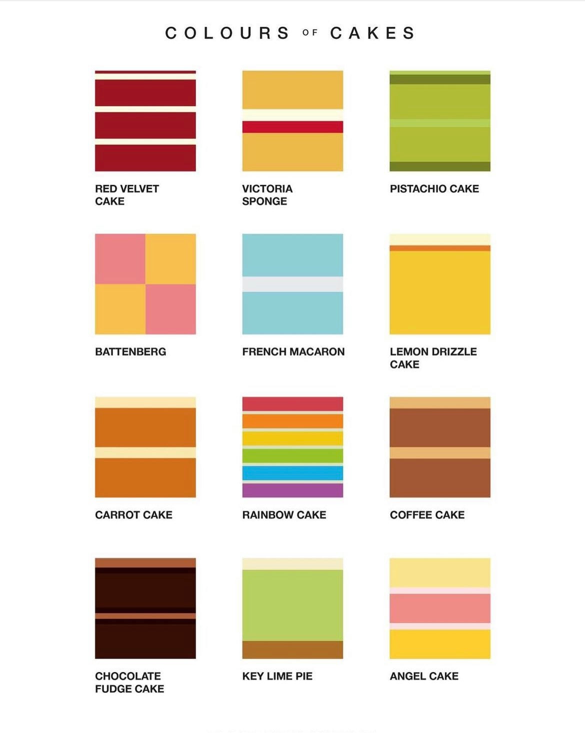 Colours of Cake Print | 2 sizes